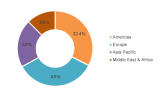 Hair Care Industry Future Demand, Emerging Trends, Growth Opportunities 2023