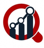 Herbal Skincare Products Industry Growth, Enhancements and Global Developments 2020