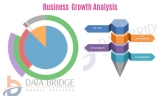Nasal Spray Market at a CAGR of 6.12% Growth, Trends and Absolute Opportunity up to 2027